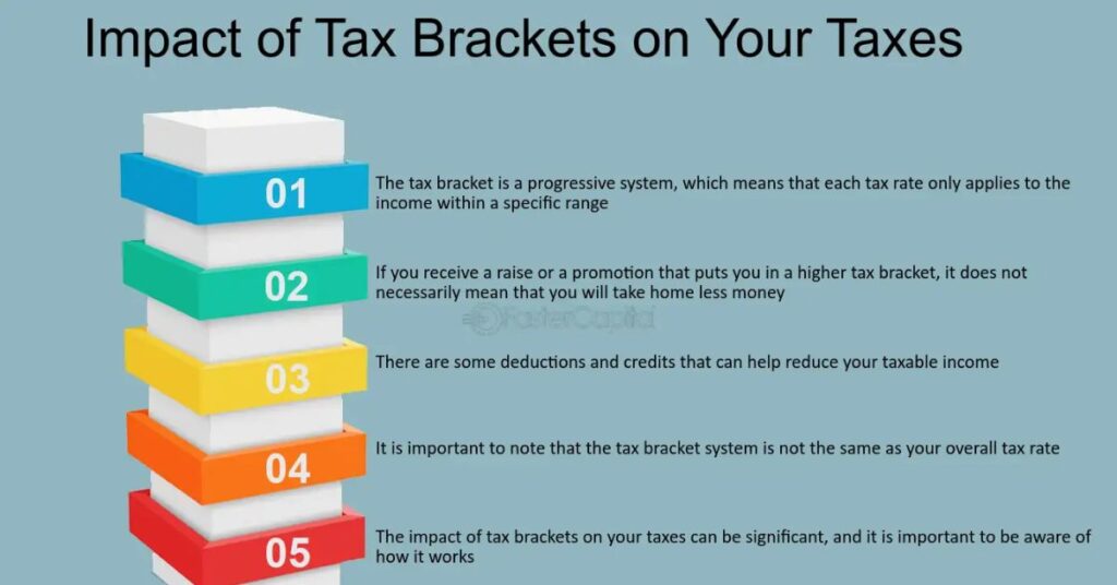 Why Tax Brackets Matter for Everyone