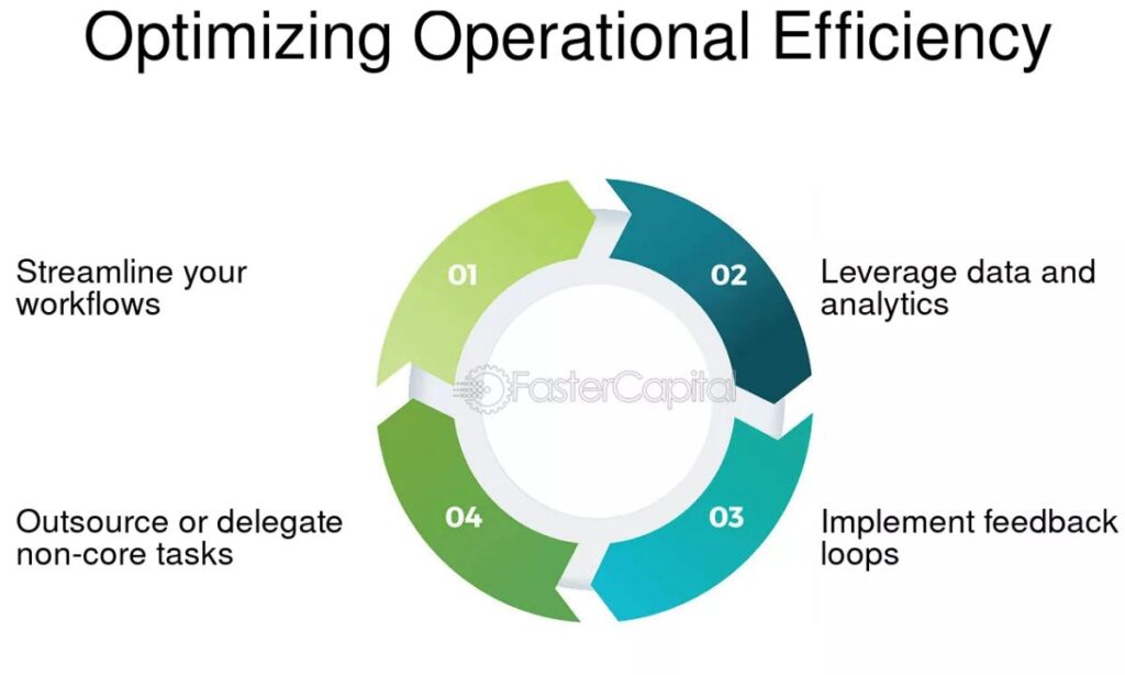  Optimizing Operational Efficiency