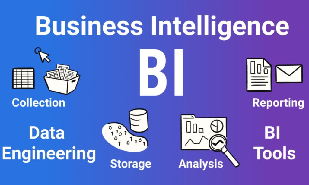 Understanding Business Intelligence